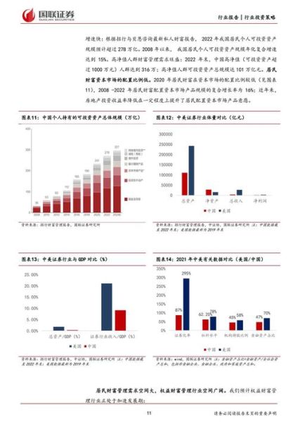 证券行业SWOT分析_2024券商如何突围