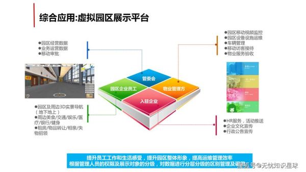 工业区互联网前景如何_如何布局智慧园区
