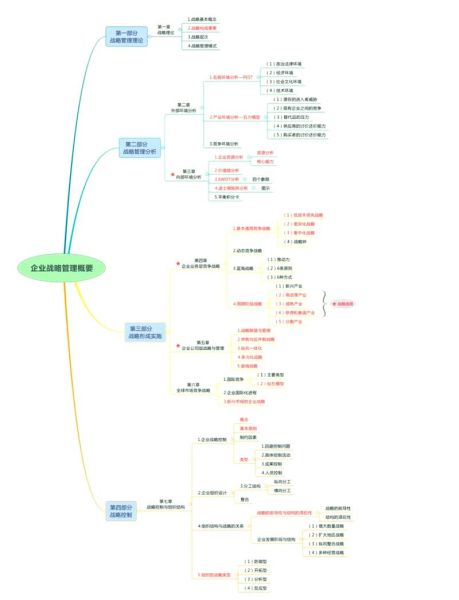 战略行业环境分析怎么做_企业如何制定战略