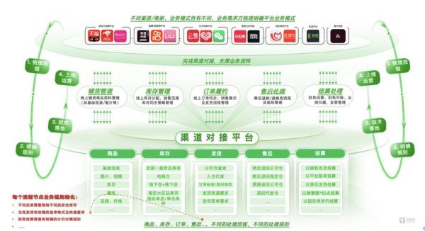 如何提升互联网应用下载量_互联网应用推广渠道有哪些