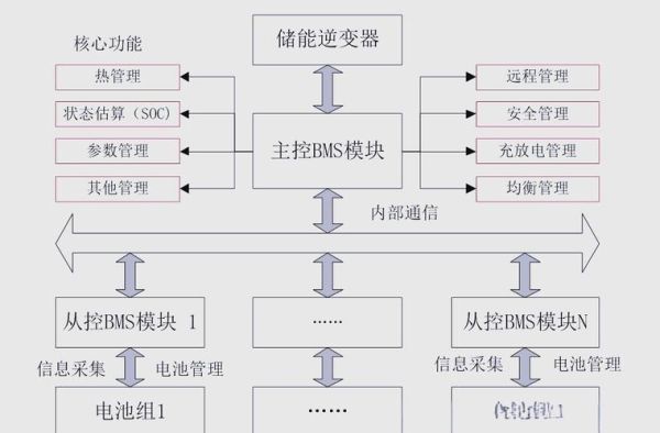 电池管理系统行业前景如何_BMS技术难点有哪些
