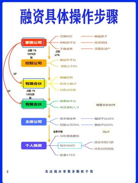 互联网电影投融资体制_如何运作