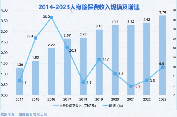 保险行业前景怎么样_未来十年值得投资吗