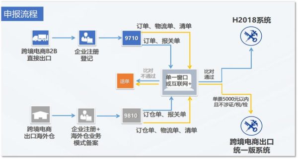 如何抓住互联网出口机遇_跨境电商怎么做