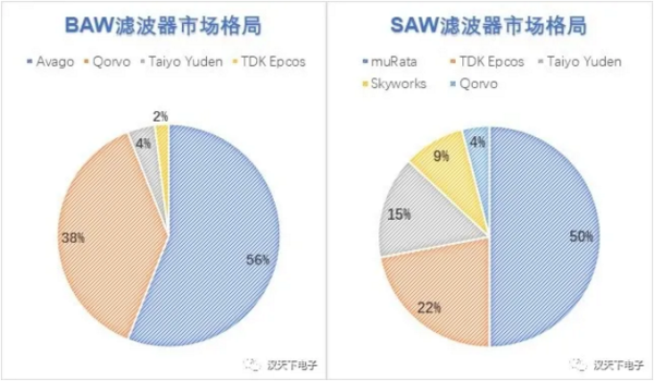 滤波器行业前景怎么样_滤波器未来发展趋势