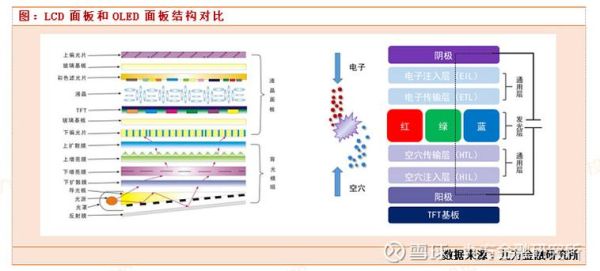 液晶行业前景如何_液晶面板未来发展趋势