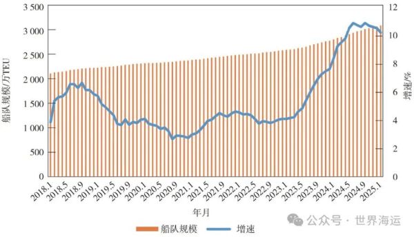 海运行业前景如何_2024年运价走势预测
