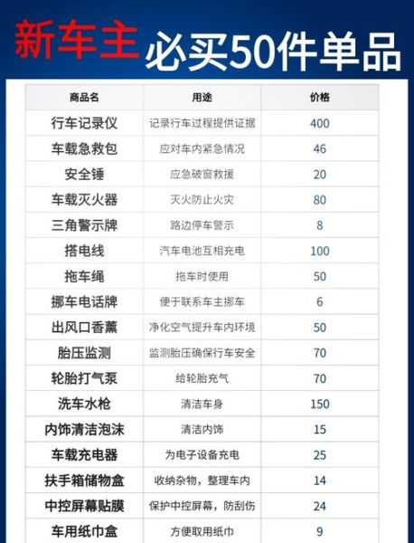 汽车用品有哪些值得买_汽车用品市场前景如何