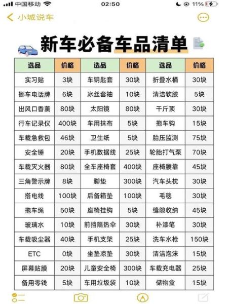 汽车用品有哪些值得买_汽车用品市场前景如何