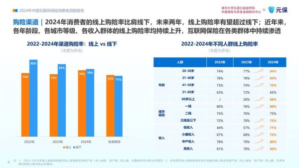 互联网保险发展趋势_未来五年有哪些机会