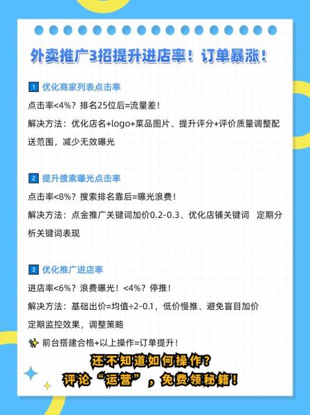 餐饮行业怎么做线上推广_外卖平台如何提升排名