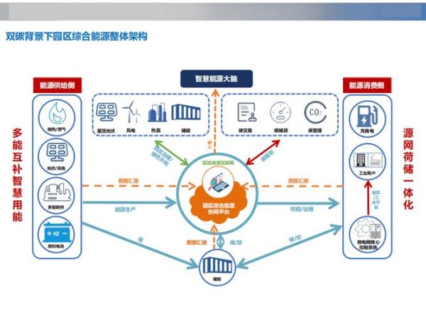 能源互联网是什么_能源互联网商业模式有哪些