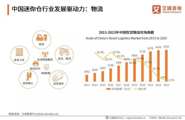 仓储物流行业前景怎么样_2024年还能入局吗