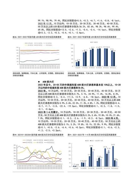 车灯行业前景怎么样_车灯行业未来趋势