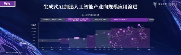 智能化发展前景_未来十年哪些行业最先受益