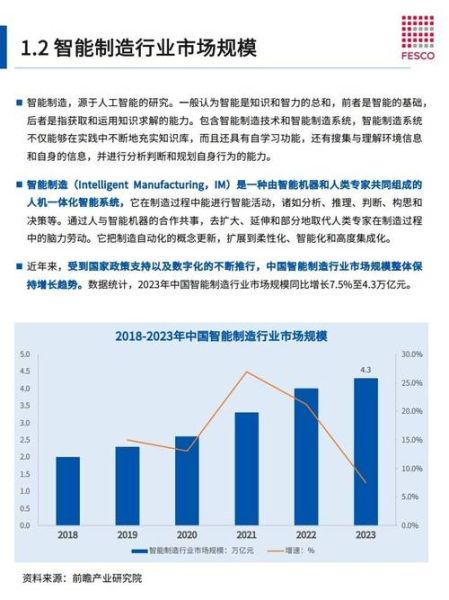 智能化发展前景_未来十年哪些行业最先受益