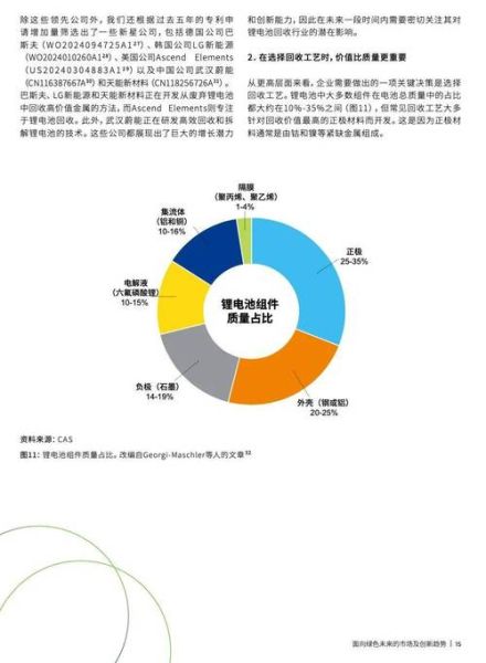 锂电池行业前景怎么样_锂电池回收利用有哪些难点