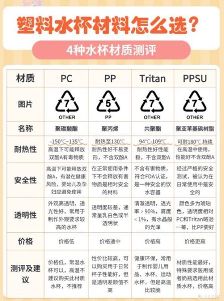 什么材质的杯子最安全_如何挑选健康水杯