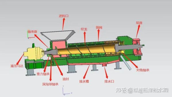 污泥处理成本如何降低_污泥脱水设备怎么选
