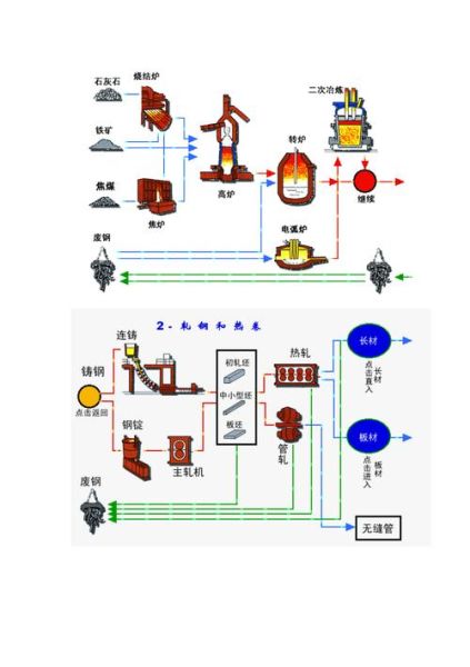 黑色金属冶炼行业前景如何_黑色金属冶炼工艺流程