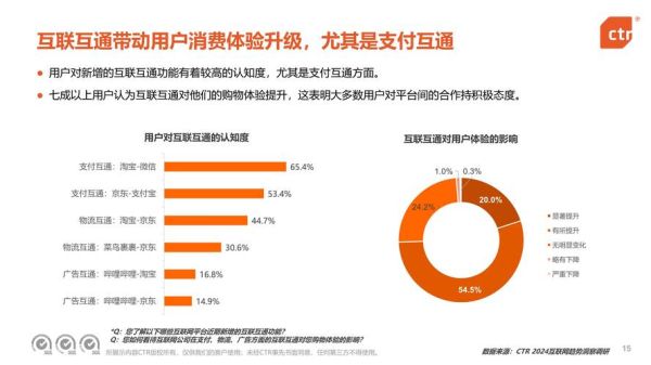互联网服务市场分析_2024年如何抓住增长机会