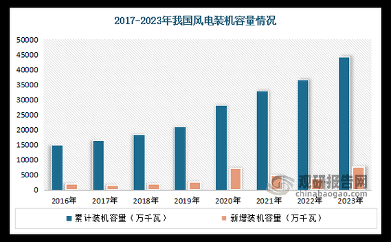 电机行业未来五年发展如何_高效节能电机市场有多大