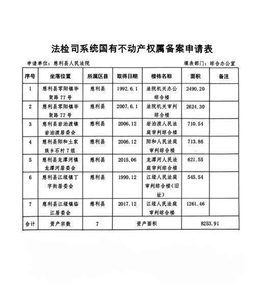 不动产登记前景怎么样_未来十年值得进入吗