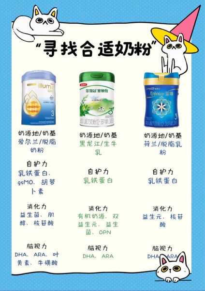 哪个牌子的奶粉最接近母乳_如何挑选适合宝宝的奶粉