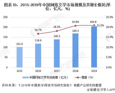 数字出版行业现状如何_数字出版盈利模式有哪些