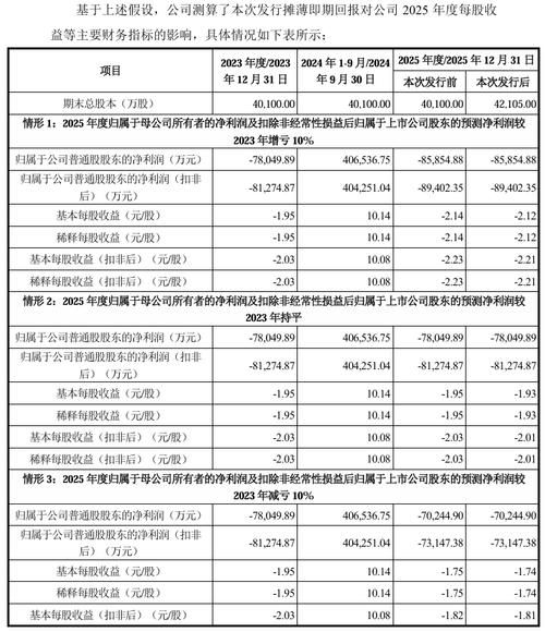 药物研发前景怎么样_未来五年哪些赛道最赚钱