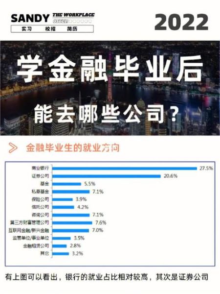 金融行业发展前景怎么样_金融科技就业方向