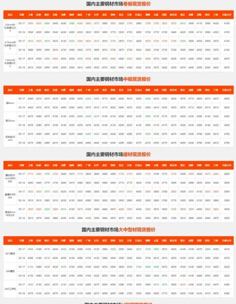 钢材价格今日报价多少钱一吨_钢材市场走势如何看