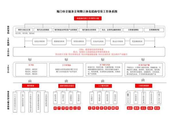 产业园招商策略_产业园盈利模式