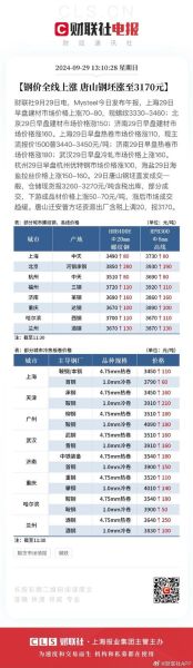 钢材价格今日报价多少钱一吨_钢材市场走势如何看
