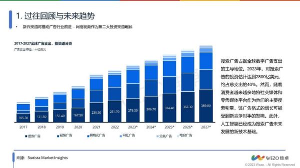 广告公司前景怎么样_广告公司未来发展趋势