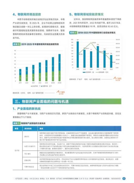 中国物联网前景怎么样_2024年市场规模有多大