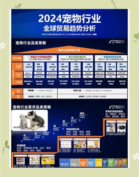 宠物用品前景怎么样_2024年还能入局吗