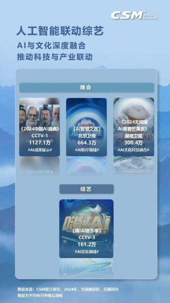 2024年综艺节目如何盈利_观众为什么爱看真人秀