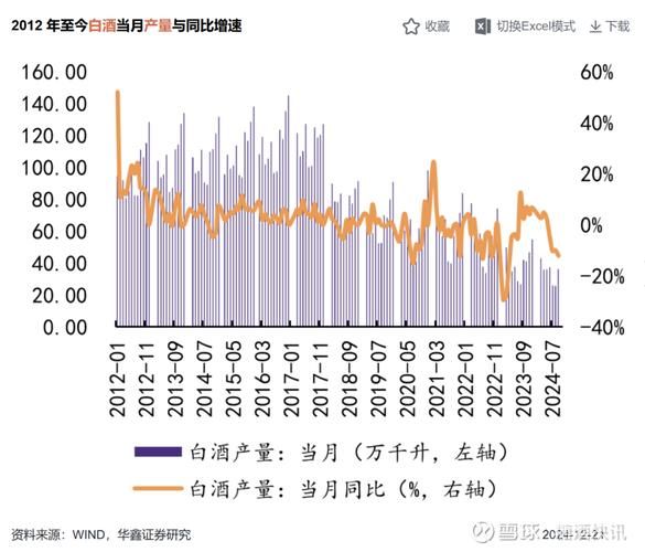 白酒行业未来趋势_政策对白酒市场的影响