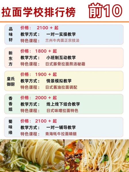 拉面加盟哪家好_正宗拉面技术培训哪里学