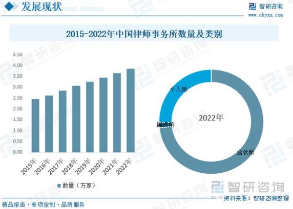 律师未来前景怎么样_律师行业未来十年发展趋势