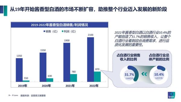 酿造行业前景如何_酿造企业如何提升竞争力