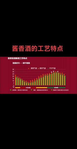 酿造行业前景如何_酿造企业如何提升竞争力