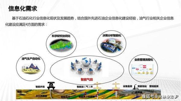 石油机械行业前景如何_石油机械企业如何转型