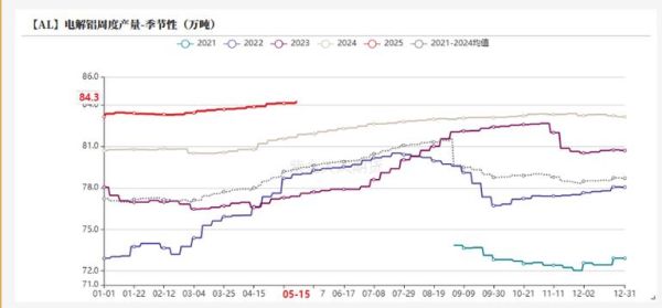 2014铝行业分析_铝价走势影响因素