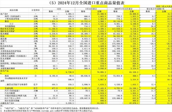进口商品前景如何_2024年进口生意还能做吗