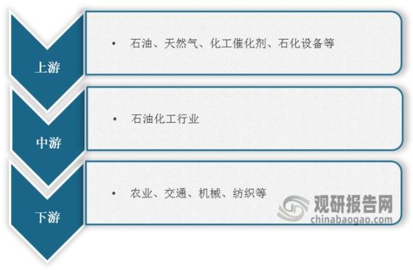 石油机械行业前景如何_石油机械企业如何转型