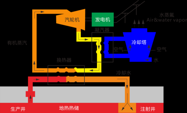 地热能未来发展趋势_地热能优缺点有哪些
