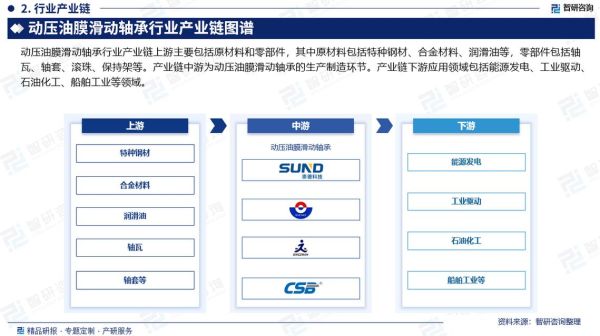 2016年轴承行业现状_轴承市场未来趋势
