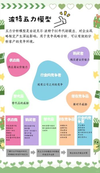 餐饮行业竞争格局如何_五力模型深度解析